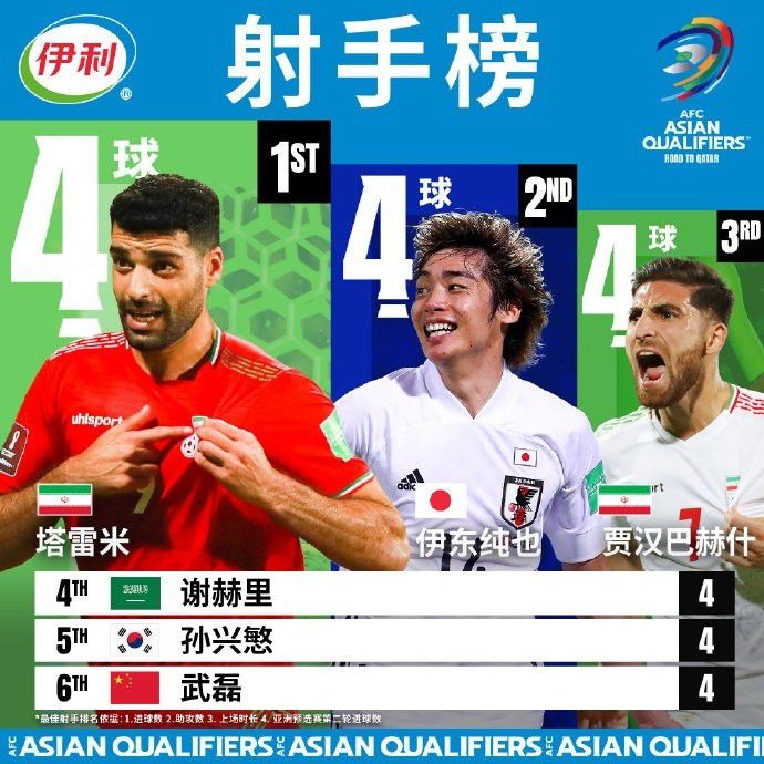 迪翁古司职防守型中场，今年曾代表塞内加尔参加U17世界杯，他将在2024年6月正式加盟切尔西。